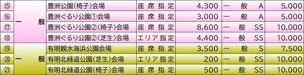 一般会場(どなたでもお申込み可能)